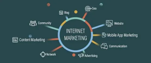 Arvada Internet Marketing Consultants