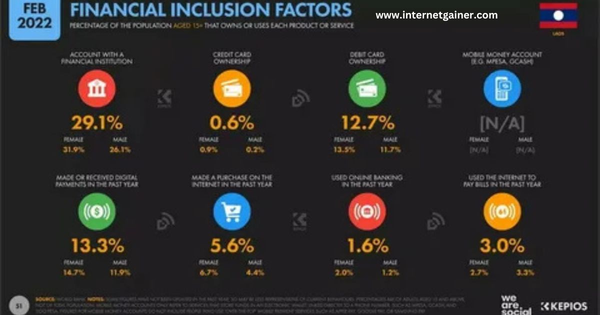 Laos Internet Trends