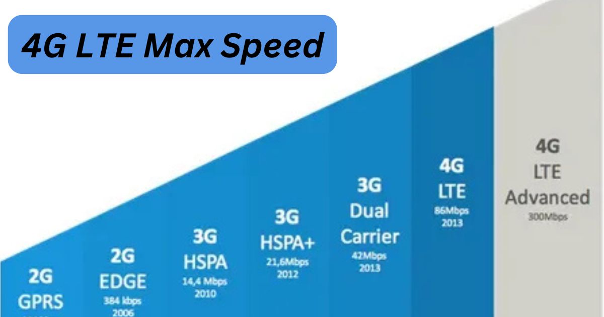 4G LTE Max Speed