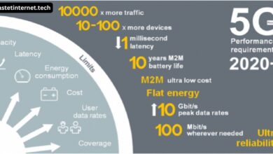 What is a Good Decibel Range for 5G Internet