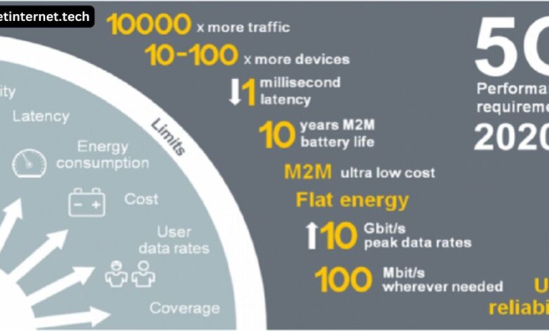 What is a Good Decibel Range for 5G Internet