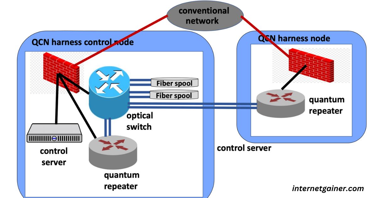  Quantum Fiber App