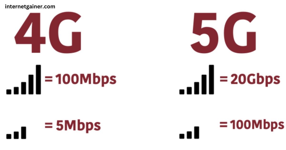 How Does 4G LTE Max Speed Compare to 5G