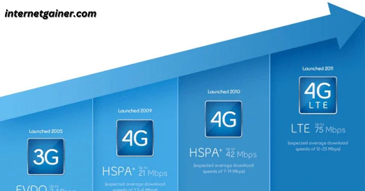 What Factors Affect the Max Speed of 4G LTE