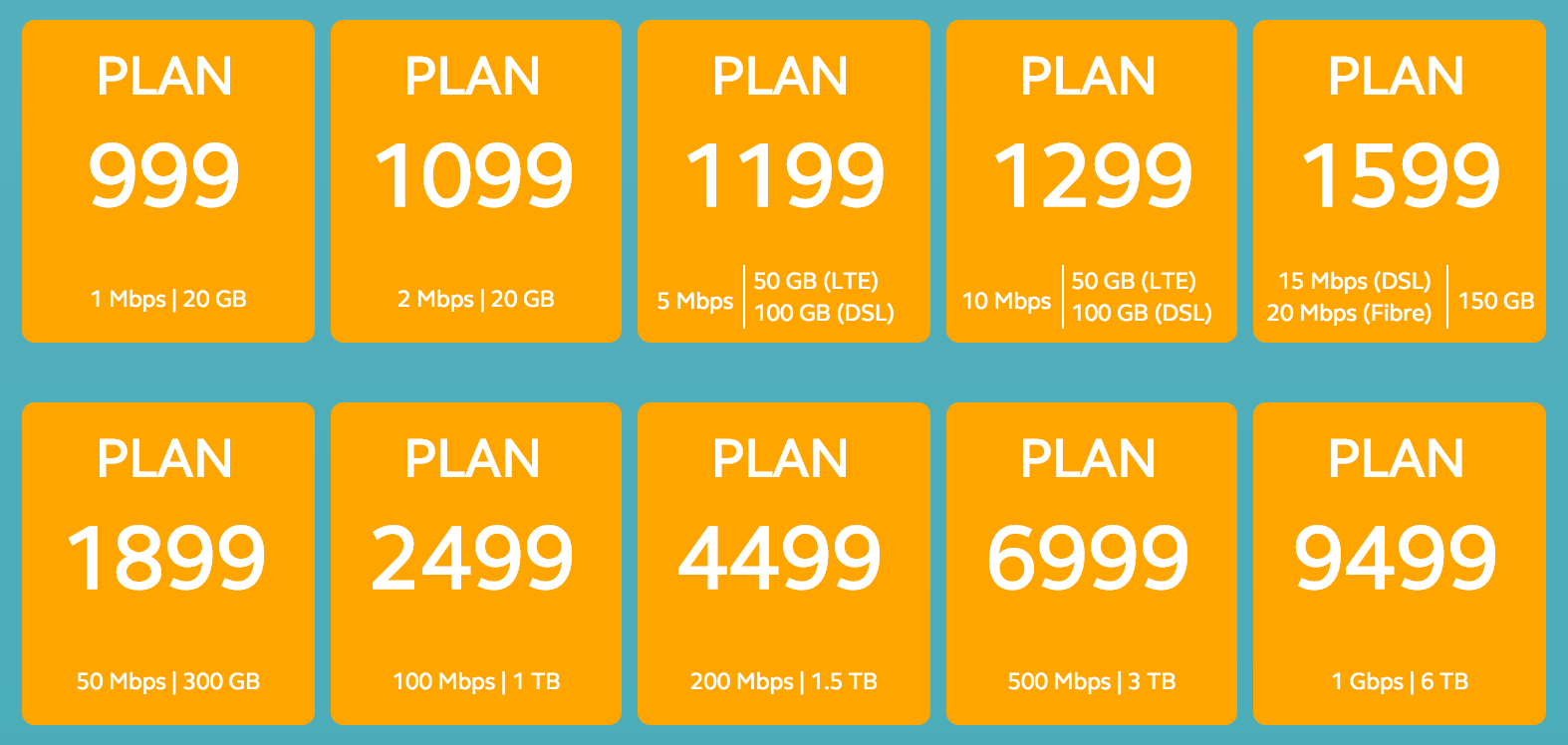 Optus Internet Plans