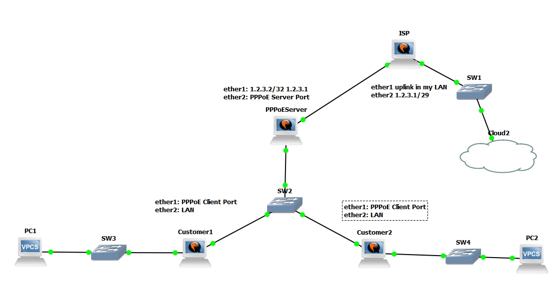 Spectrum PPPoE Username and Password