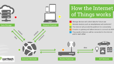 How Data is Transmitted on the Internet?