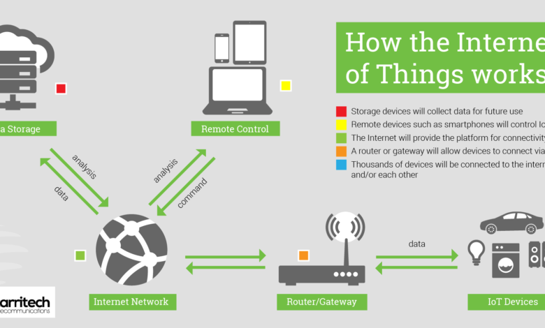 How Data is Transmitted on the Internet?